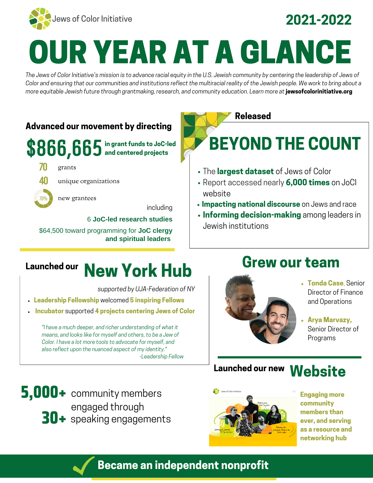 Our Year at a glance, grantmaking, research, New York Hub, etc.